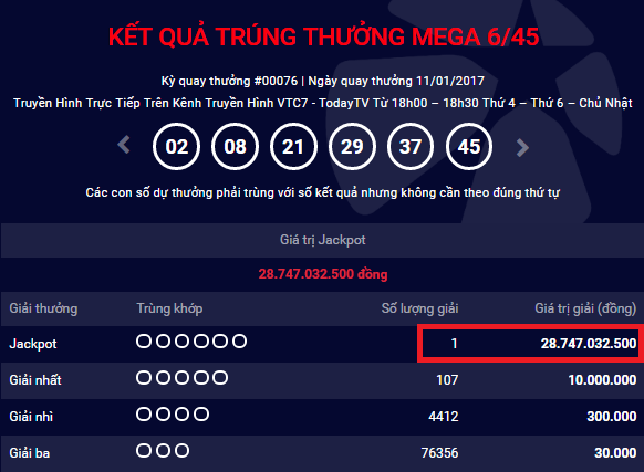 Chủ nhân vé trúng jackpot Mega ngày 11012017 đến từ TP Hồ Chí Minh hình ảnh gốc Chu nhan ve trung jackpot Mega ngay 11012017 den tu TP Ho Chi Minh hinh anh goc
