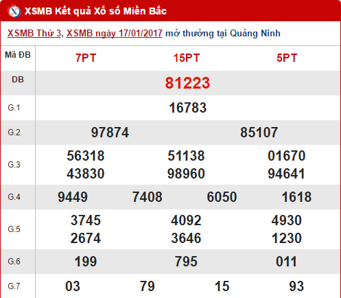 Tổng hợp, thống kê kết quả XSMB hôm nay thứ 4 ngày 1812017 hình ảnh gốc Tong hop, thong ke ket qua XSMB hom nay thu 4 ngay 1812017 hinh anh goc