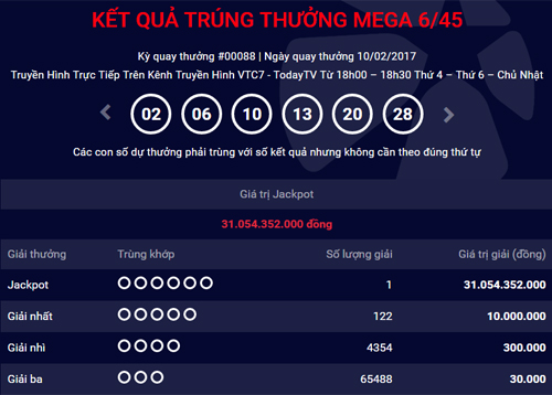 HOT Giải thưởng jackpot xổ số Vietlott trị giá 31 tỷ đồng đã có chủ hình ảnh gốc HOT Giai thuong jackpot xo so Vietlott tri gia 31 ty dong da co chu hinh anh goc