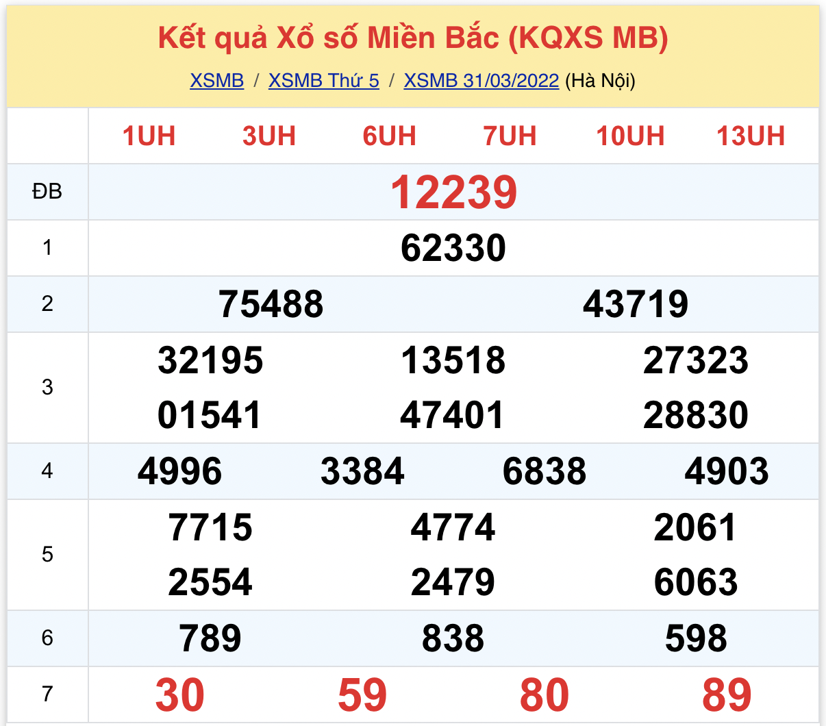 Phân tích XSMB 142022 Thứ 6 - Tham khảo Xổ số miền Bắc hôm nay hình ảnh gốc Phan tich XSMB 142022 Thu 6 - Tham khao Xo so mien Bac hom nay hinh anh goc