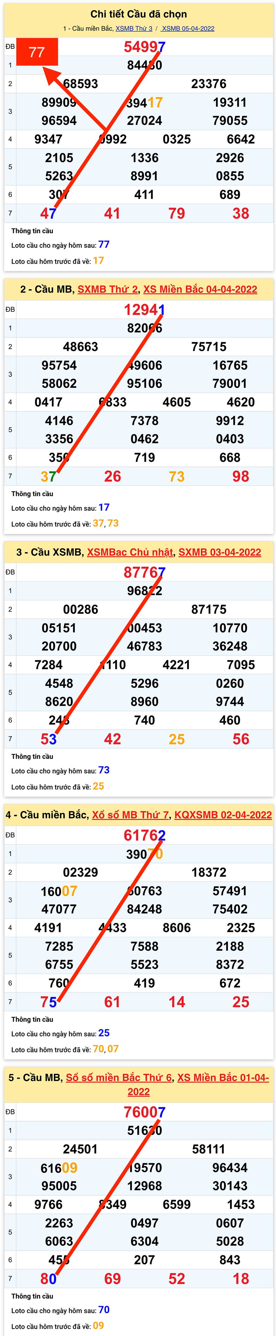 Lô kép XSMB 06042022 - Phân tích lô kép Miền Bắc ngày 0604 Thứ 4 hình ảnh gốc 2 Lo kep XSMB 06042022 - Phan tich lo kep Mien Bac ngay 0604 Thu 4 hinh anh goc 2