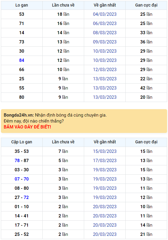 Thống kê logan 23/03/2023