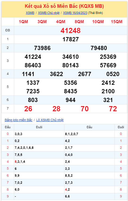 Bình luận KQXSMB 16042023 đầu 2 xuất hiện siêu nhiều 2