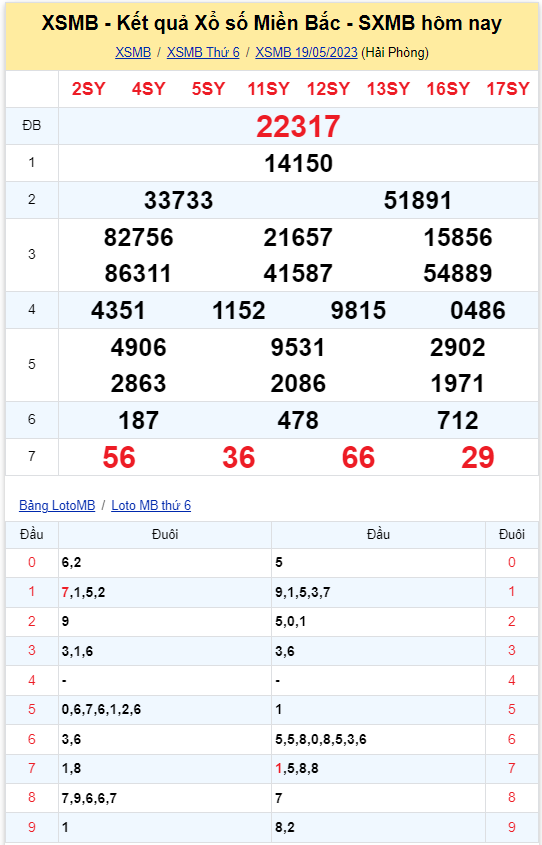 Bình luận KQXSMB 19052023 hôm nay lại có 56 xuất hiện 3 lần 2