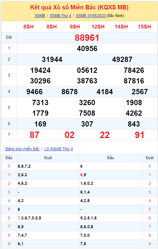 kqxsmb 310523