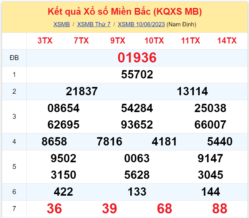 Bình luận KQXSMB 10062023 đặc biệt chuyển qua nhỏ hơn 50 2