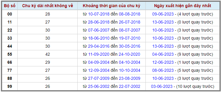 Loto kép XSMB 14062023 - Phân tích lô kép XSMB Thứ 4 hôm nay 2