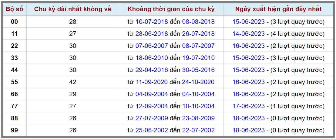 Loto kép XSMB 19062023 - Phân tích lô kép XSMB Thứ 2 hôm nay 2