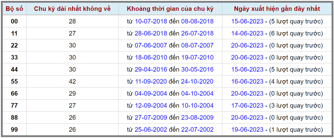 Loto kép XSMB 21062023 - Phân tích lô kép XSMB Thứ 4 hôm nay 2