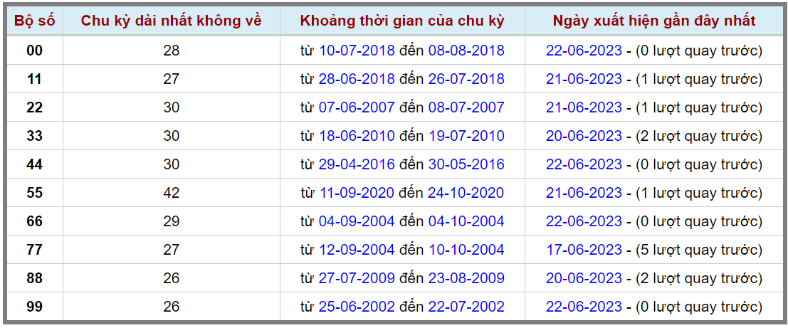 Loto kép XSMB 23062023 - Phân tích lô kép XSMB Thứ 6 hôm nay 2