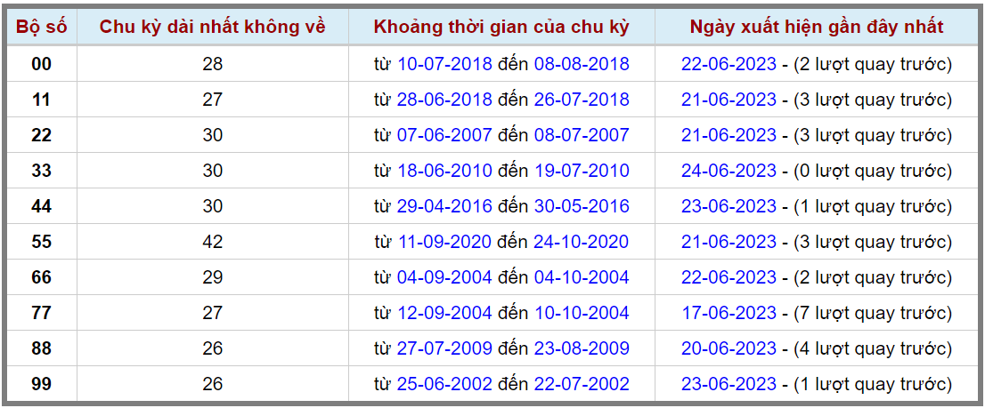 Loto kép XSMB 25062023 - Phân tích lô kép XSMB Chủ nhật hôm nay 2