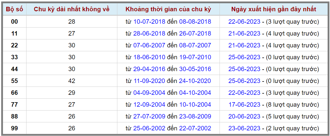Loto kép XSMB 26062023 - Phân tích lô kép XSMB Thứ 2 hôm nay 2
