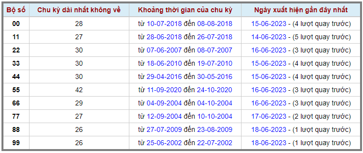 Loto kép XSMB 03072023 - Phân tích lô kép XSMB Thứ 2 hôm nay 2