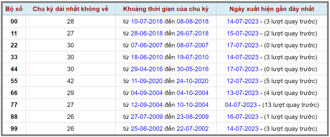 Loto kép XSMB 18072023 - Phân tích lô kép XSMB Thứ 3 hôm nay 2