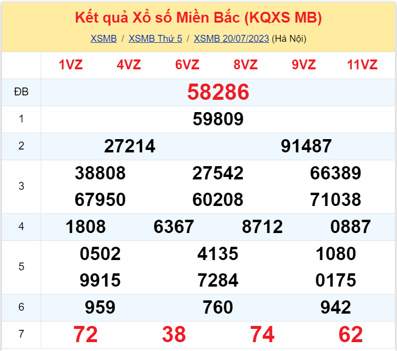 Bình luận KQXSMB 20072023 hôm nay có 08 xuất hiện 3 lần 2