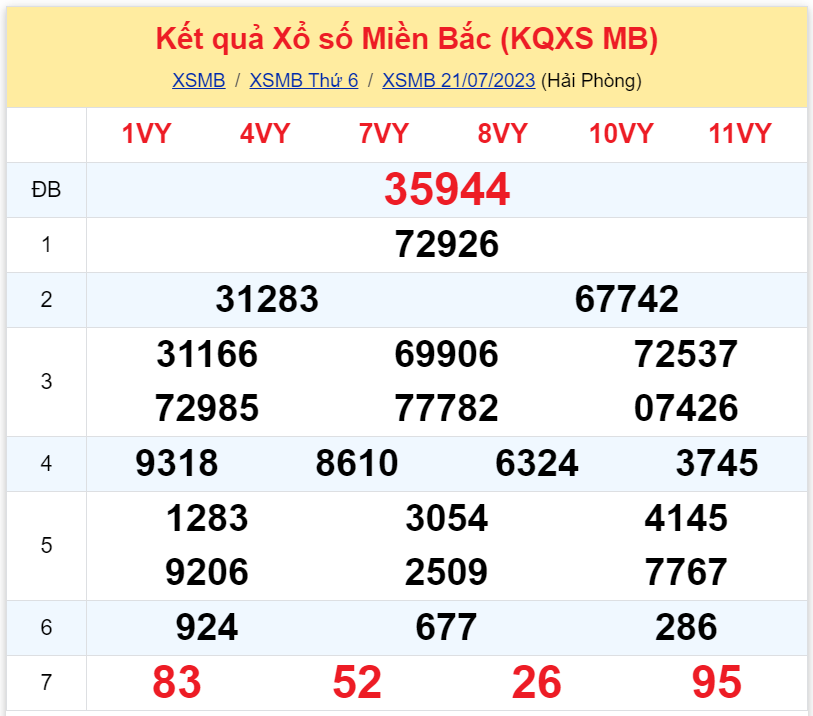 Bình luận KQXSMB 21072023 hôm nay có 26 83 xuất hiện 3 lần 2