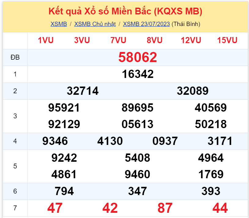 Bình luận KQXSMB 23072023 hôm nay lại có 42 xuất hiện 3 lần 2