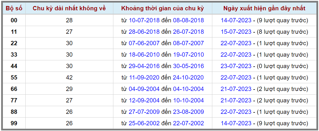Loto kép XSMB 24072023 - Phân tích lô kép XSMB Thứ 2 hôm nay 2