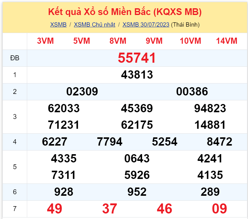 Bình luận KQXSMB 30072023 đặc biệt chuyển qua nhỏ hơn 50 2