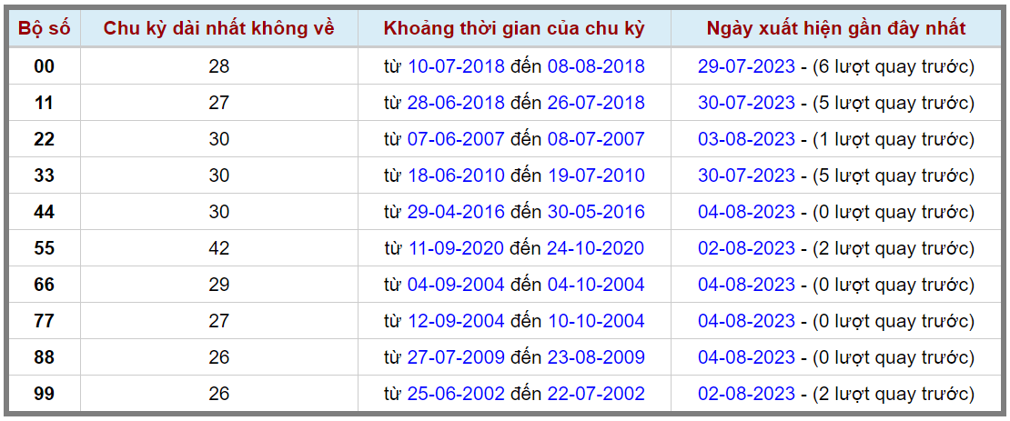 Loto kép XSMB 05082023 - Phân tích lô kép XSMB Thứ 7 hôm nay 2