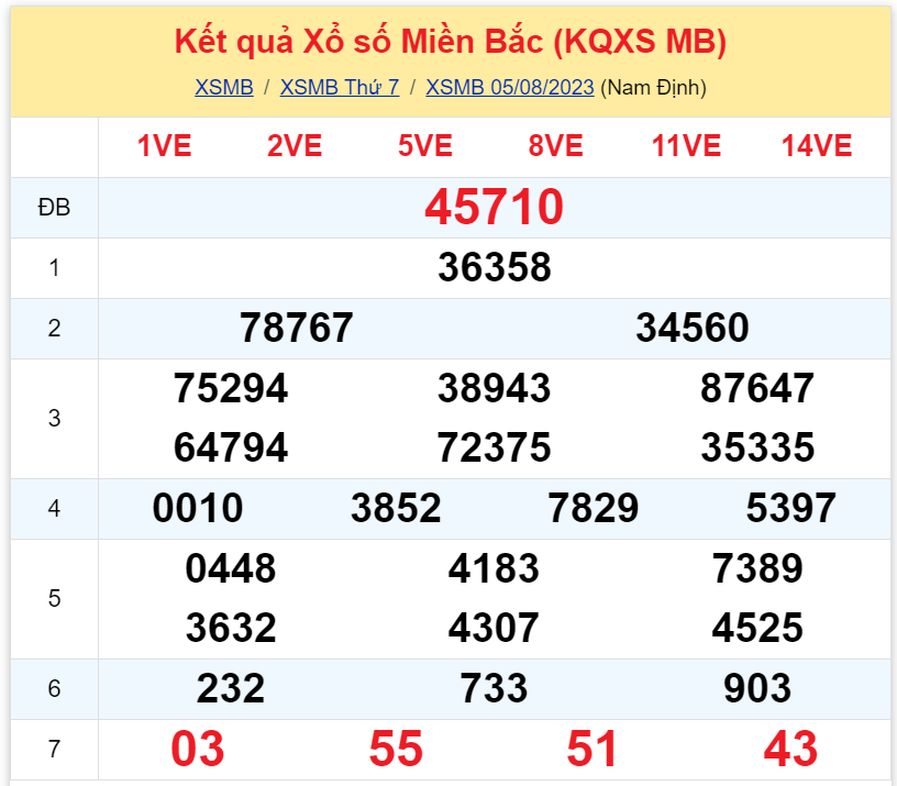 Bình luận KQXSMB 05082023 đặc biệt chuyển qua nhỏ hơn 50 2