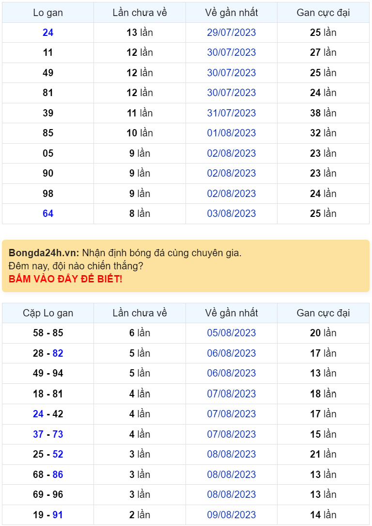 Bình luận KQXSMB 12082023 hôm nay không có kép 1 Bình luận KQXSMB 12082023 hôm nay không có kép 1