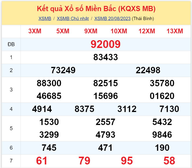 Bình luận KQXSMB 20082023 đặc biệt liên tiếp nhỏ hơn 50 2