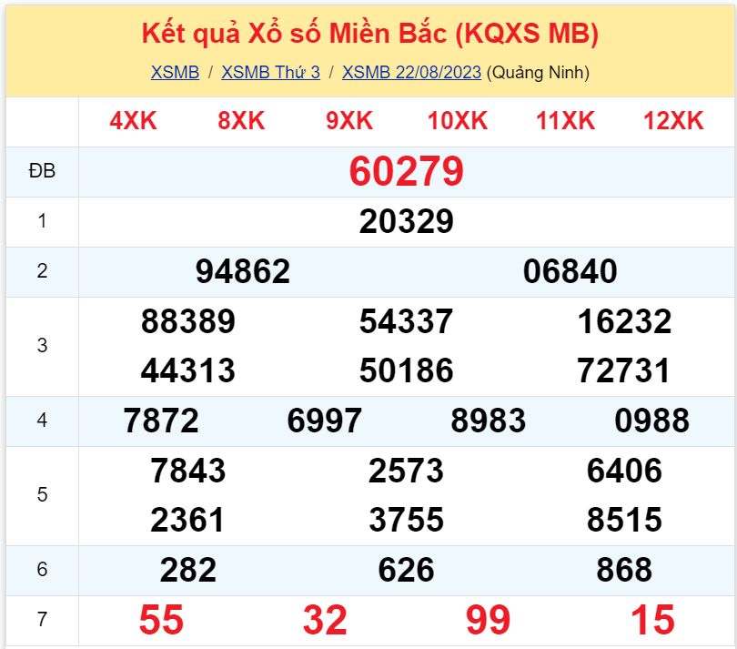 kqxsmb 220823