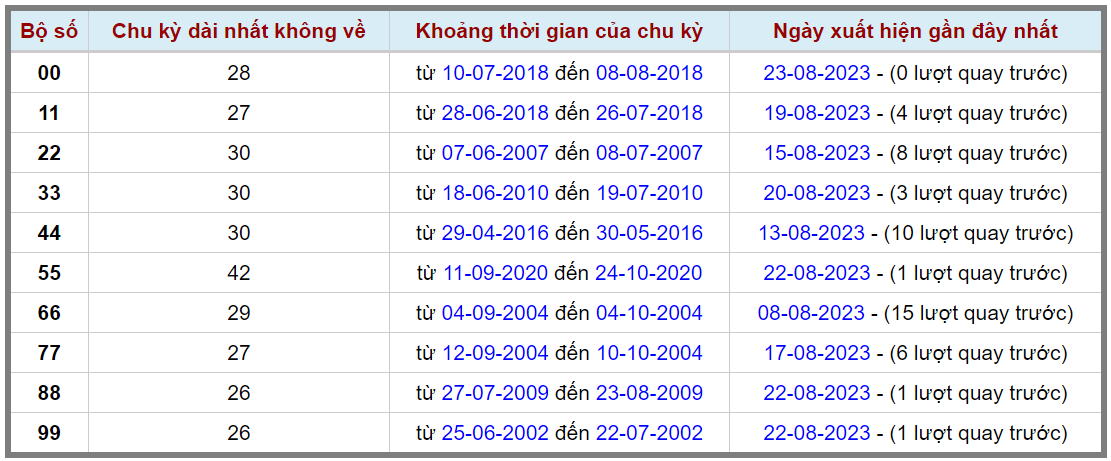 Loto kép XSMB 24082023 - Phân tích lô kép XSMB Thứ 5 hôm nay 2