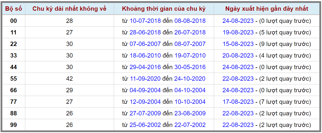 Loto kép XSMB 25082023 - Phân tích lô kép XSMB Thứ 6 hôm nay 2