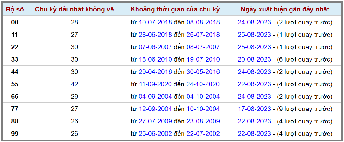 Loto kép XSMB 26082023 - Phân tích lô kép XSMB Thứ 7 hôm nay 2