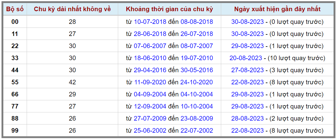 Loto kép XSMB 31082023 - Phân tích lô kép XSMB Thứ 5 hôm nay 2