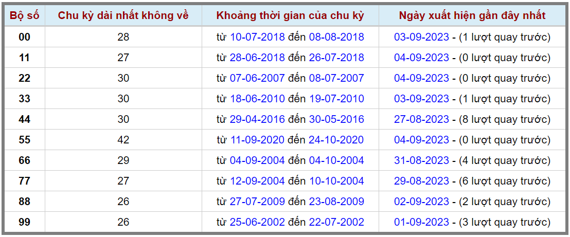 Loto kép XSMB 05092023 - Phân tích lô kép XSMB Thứ 3 hôm nay 2