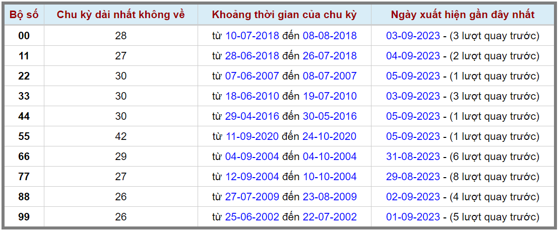 Loto kép XSMB 07092023 - Phân tích lô kép XSMB Thứ 5 hôm nay 2