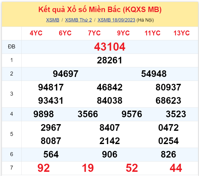 Bình luận KQXSMB 18092023 đặc biệt quay đầu nhỏ hơn 50 3