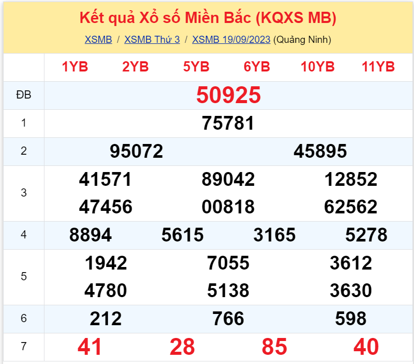 Bình luận KQXSMB 19092023 tiếp tục đặc biệt nhỏ hơn 50 3