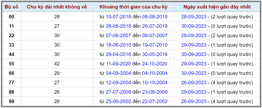 Loto kép XSMB 01102023 - Phân tích lô kép XSMB Chủ nhật hôm nay 2