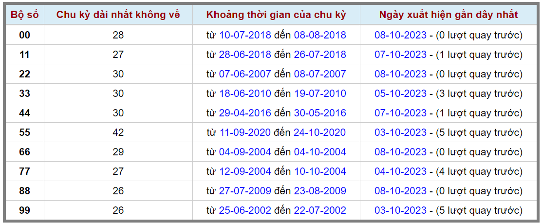 Loto kép XSMB 09102023 - Phân tích lô kép XSMB Thứ 2 hôm nay 2