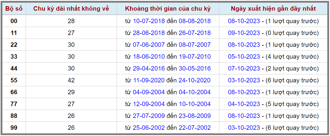 Loto kép XSMB 10102023 - Phân tích lô kép XSMB Thứ 3 hôm nay 2