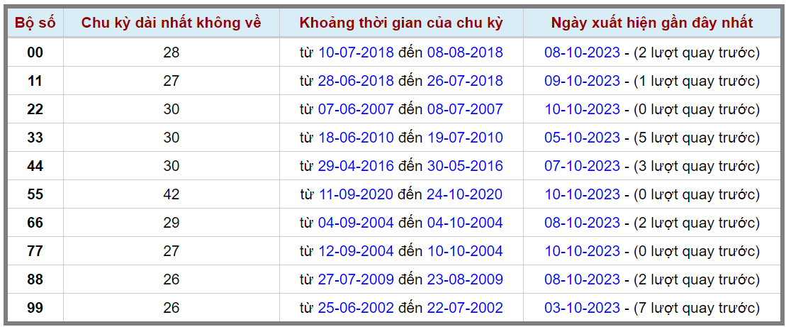 Loto kép XSMB 11102023 - Phân tích lô kép XSMB Thứ 4 hôm nay 2