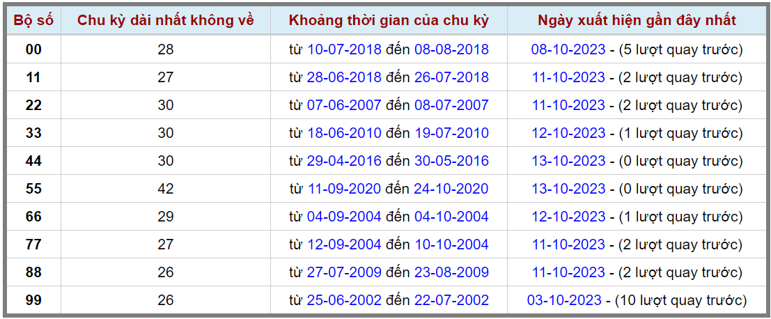 Loto kép XSMB 14102023 - Phân tích lô kép XSMB Thứ 7 hôm nay 2
