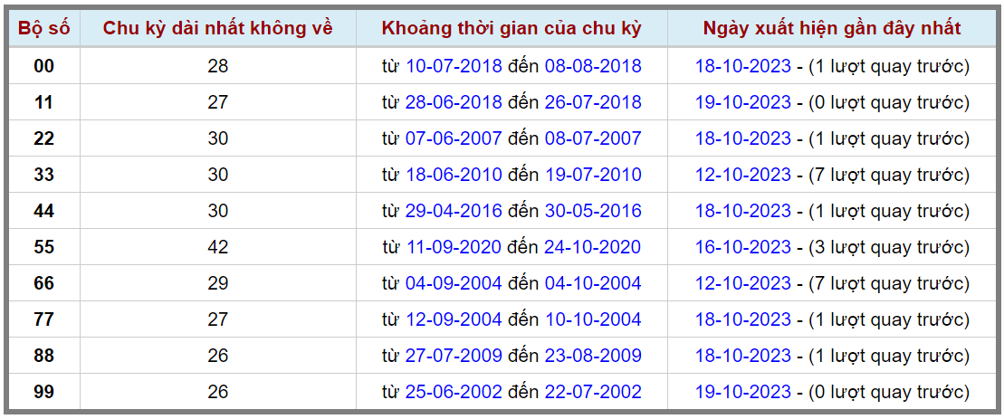 Loto kép XSMB 20102023 - Phân tích lô kép XSMB Thứ 6 hôm nay 2
