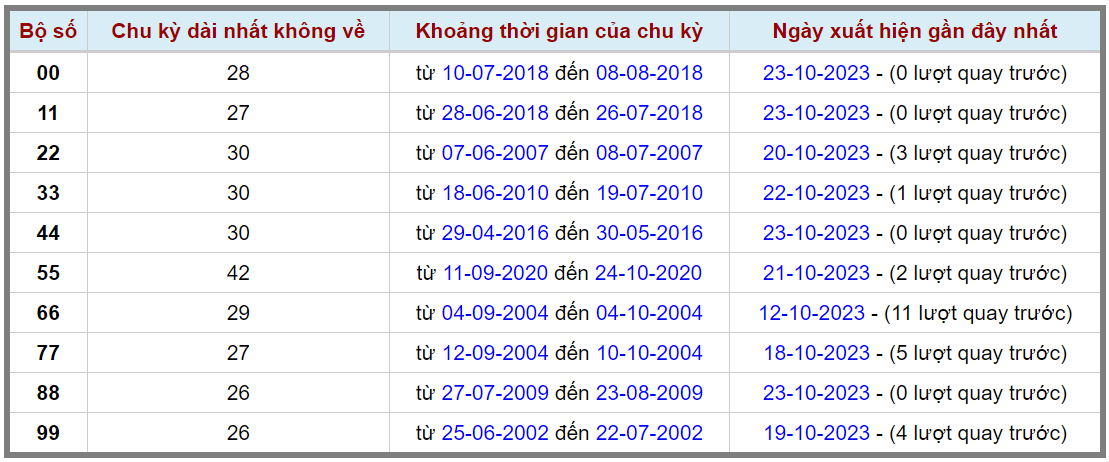 Loto kép XSMB 24102023 - Phân tích lô kép XSMB Thứ 3 hôm nay 2