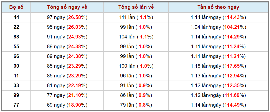 Loto kép XSMB 31102023 - Phân tích lô kép XSMB Thứ 3 hôm nay 3