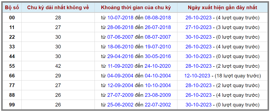 Loto kép XSMB 31102023 - Phân tích lô kép XSMB Thứ 3 hôm nay 2