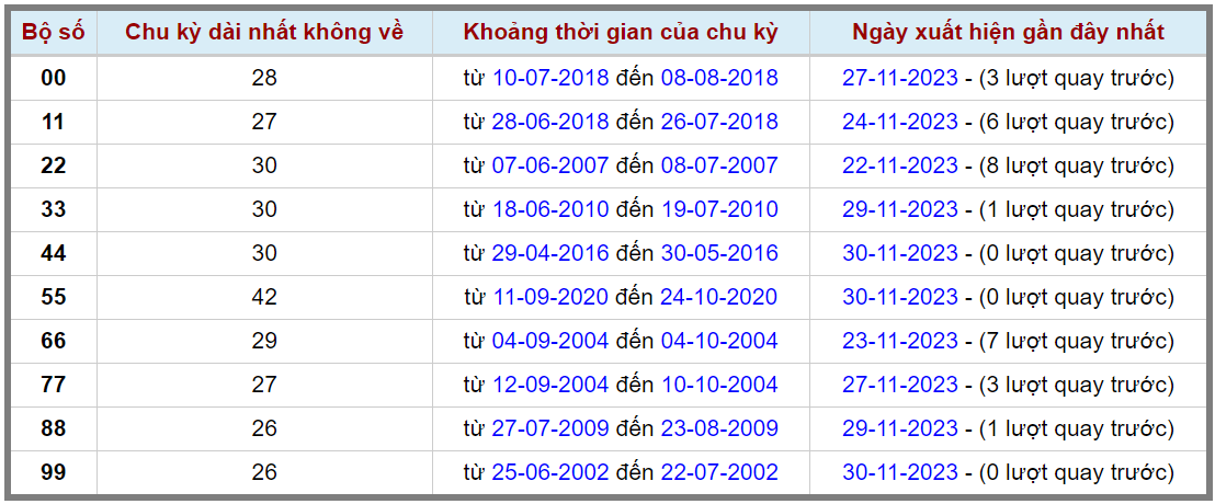Loto kép XSMB 01122023 - Phân tích lô kép XSMB Thứ 6 hôm nay 2