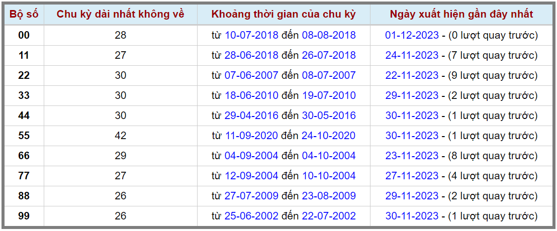 Loto kép XSMB 02122023 - Phân tích lô kép XSMB Thứ 7 hôm nay 2