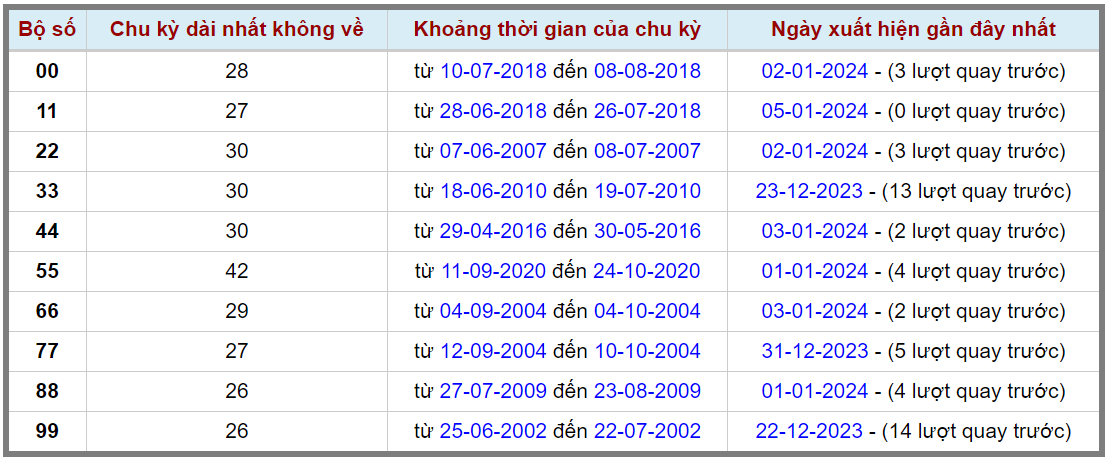 Loto kép XSMB 06012024 - Phân tích lô kép XSMB Thứ 7 hôm nay 2