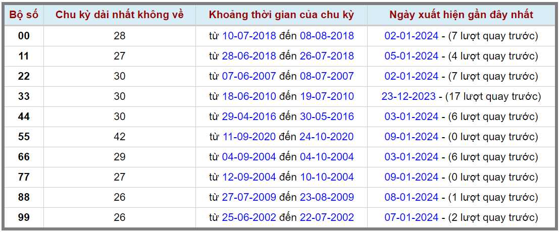 Loto kép XSMB 10012024 - Phân tích lô kép XSMB Thứ 4 hôm nay 2
