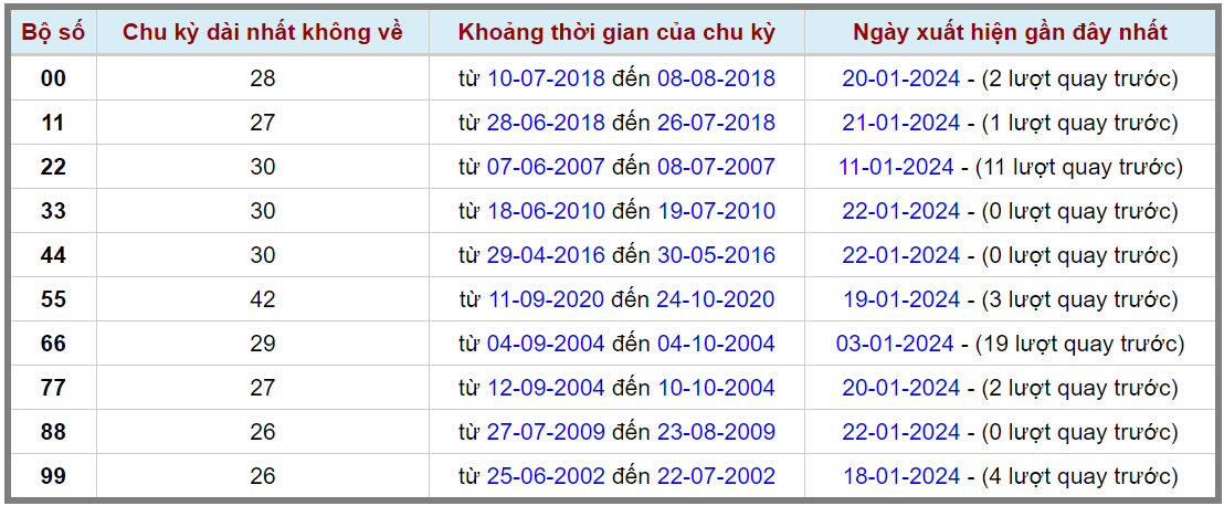 Loto kép XSMB 23012024 - Phân tích lô kép XSMB Thứ 3 hôm nay 2